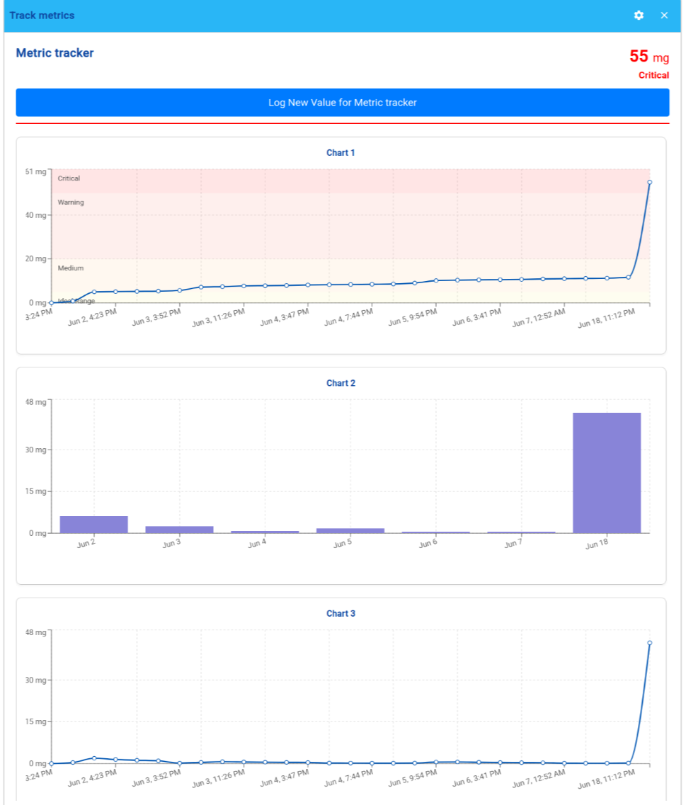 Metric Tracker Charts