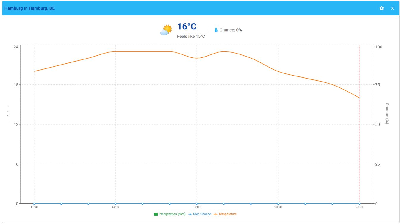 Weather Visualization